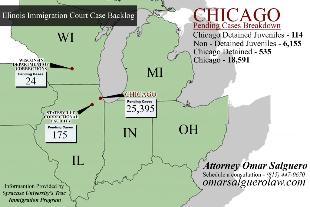 Breakdown of Illinois Immigration Court Case Backlog